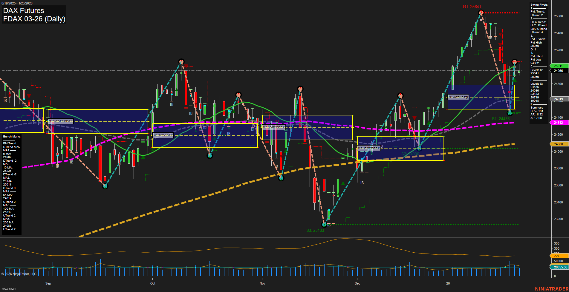 FDAX DAX Futures Daily Chart Analysis: 2026-Jan-25 18:08 CT