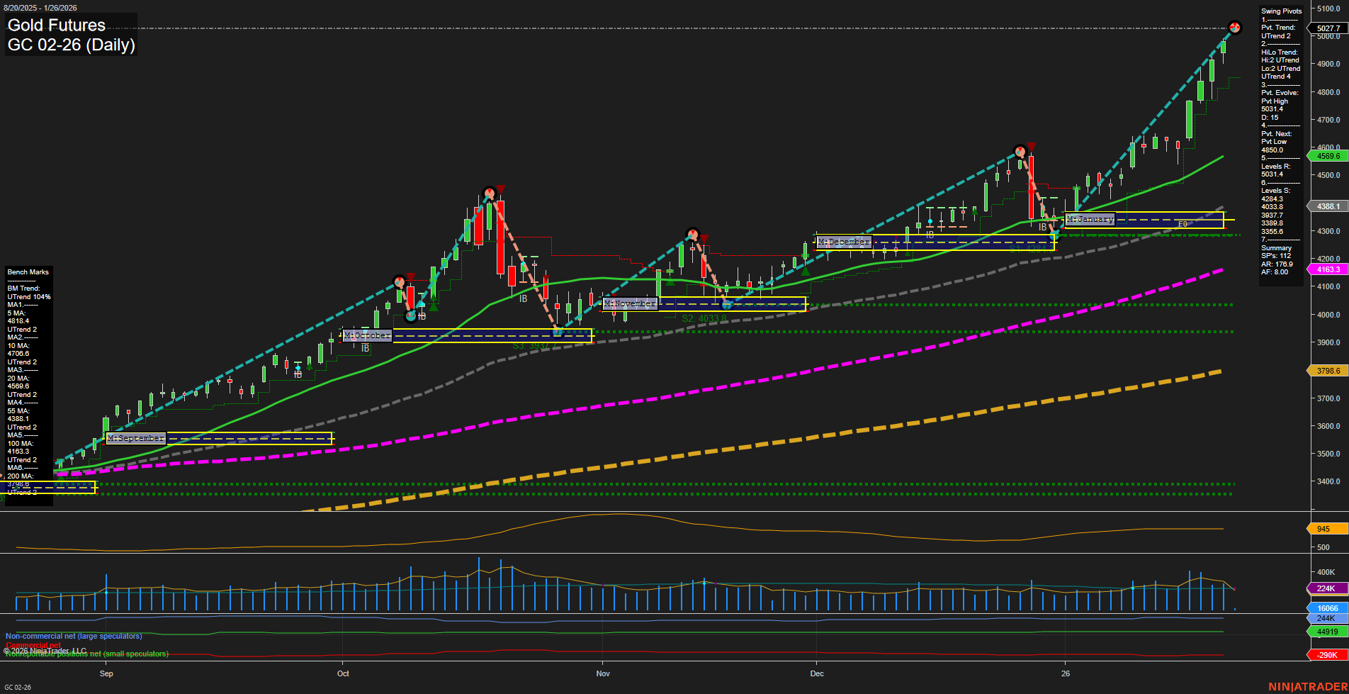 GC Gold Futures Daily Chart Analysis: 2026-Jan-25 18:10 CT