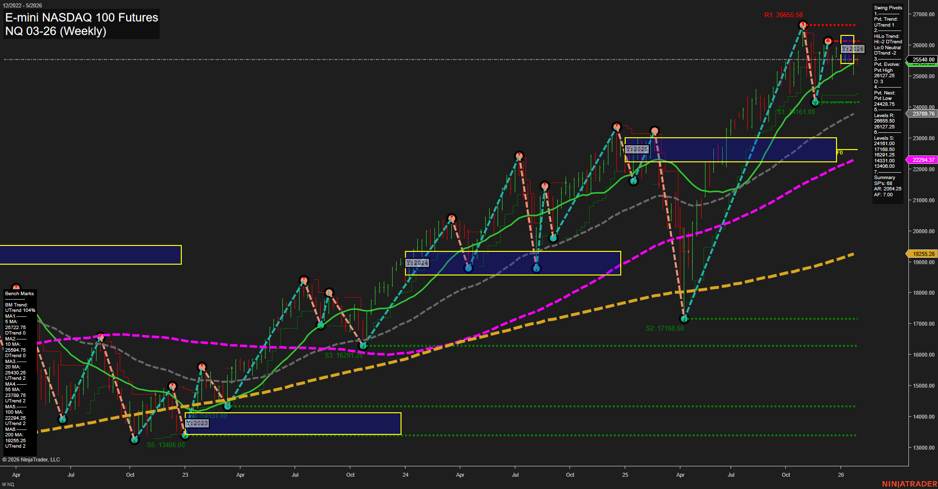NQ E-mini NASDAQ 100 Futures Weekly Chart Analysis: 2026-Jan-25 18:13 CT