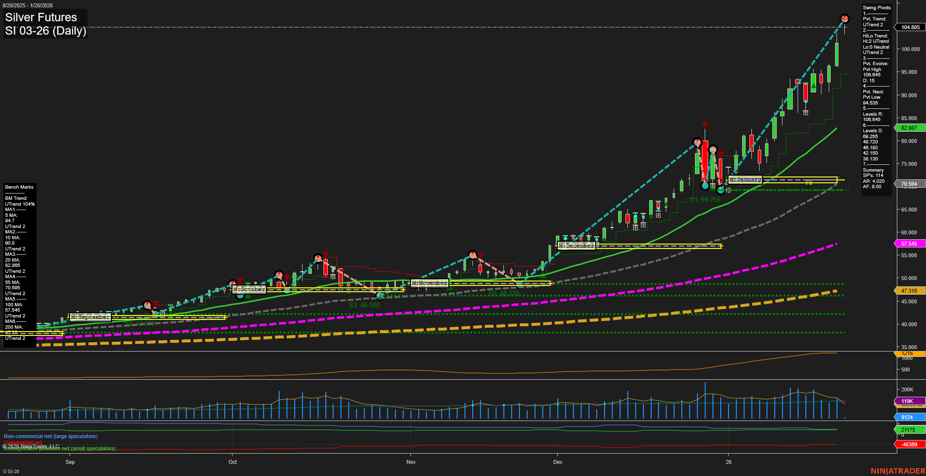 SI Silver Futures Daily Chart Analysis: 2026-Jan-25 18:15 CT