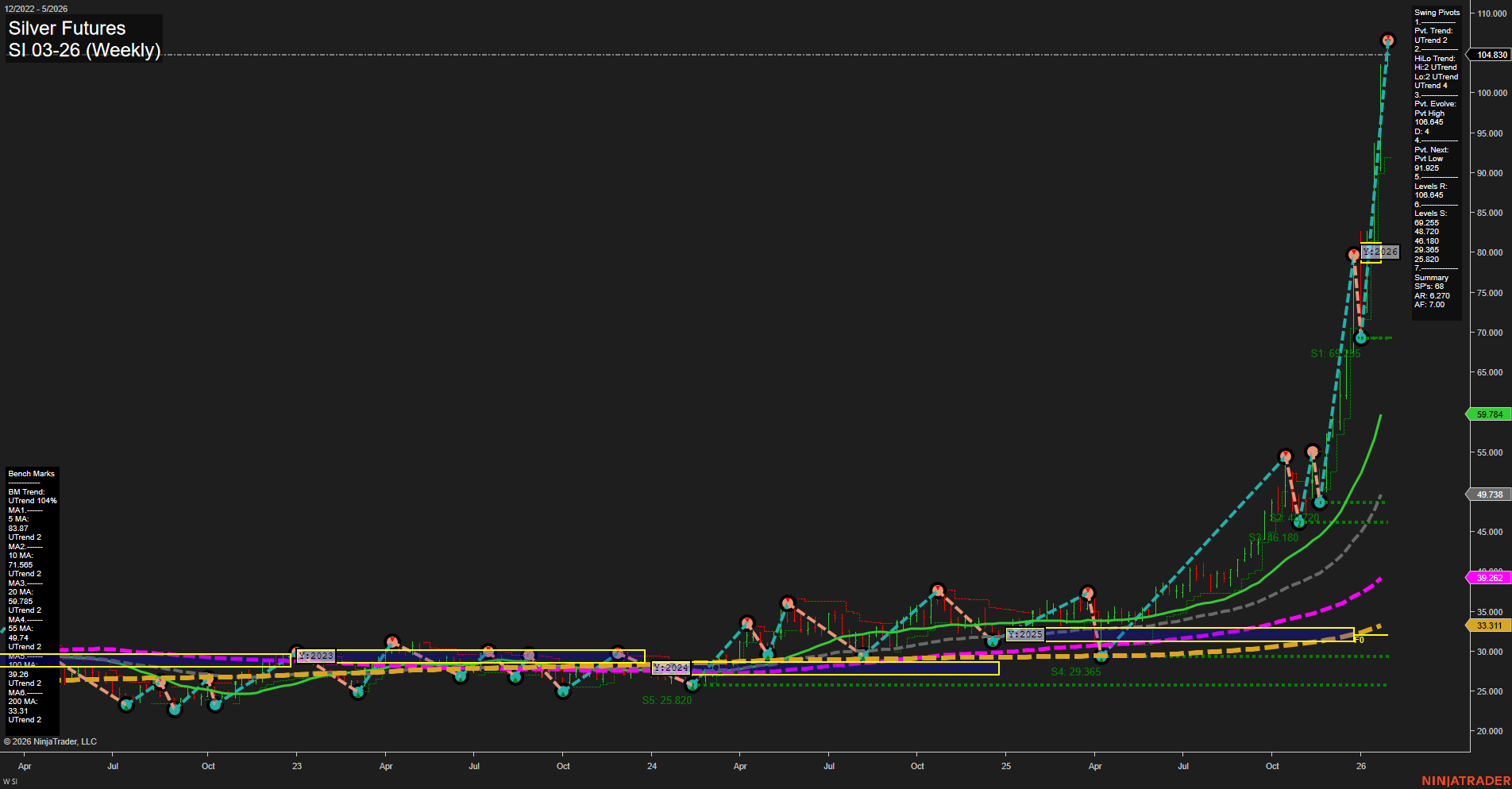 SI Silver Futures Weekly Chart Analysis: 2026-Jan-25 18:16 CT