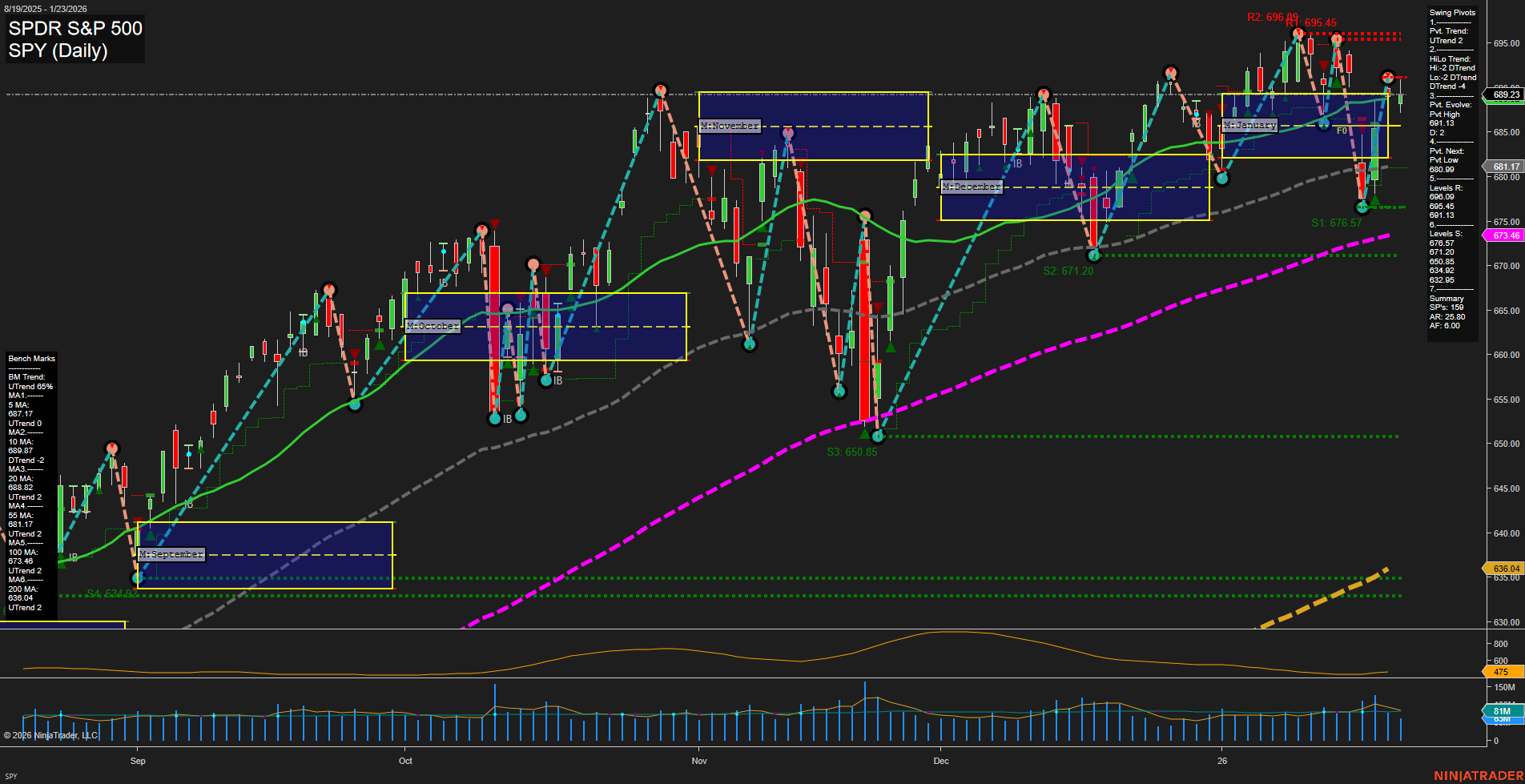 SPY SPDR S&P 500 Daily Chart Analysis: 2026-Jan-25 18:17 CT