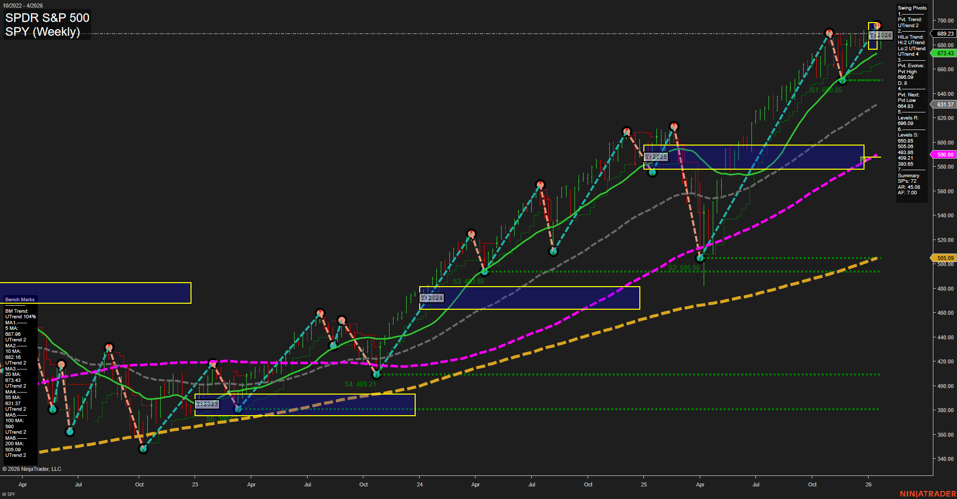 SPY S&P 500 Weekly Chart Analysis: 2026-01-25 CT