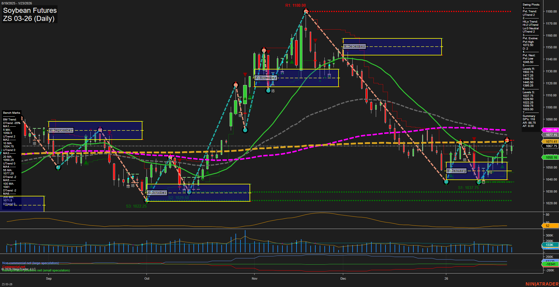 ZS Soybean Futures Daily Chart Analysis: 2026-Jan-25 18:22 CT