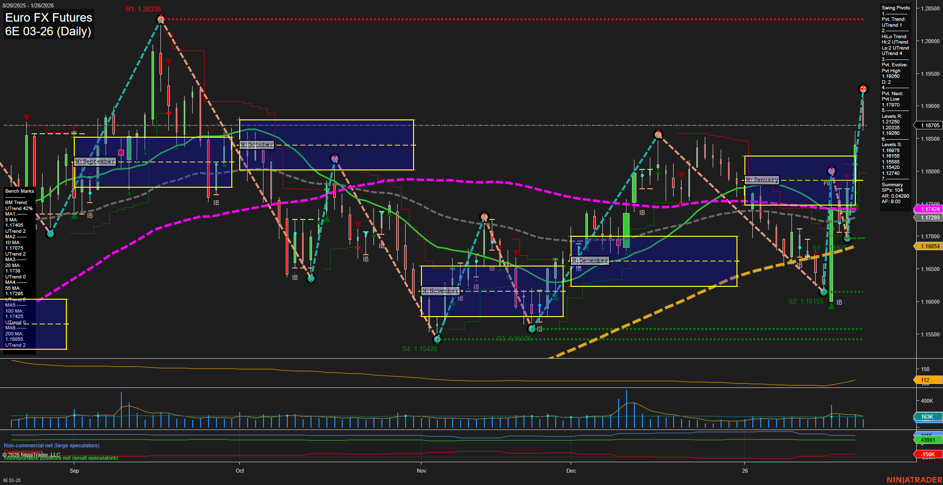 6E Euro FX Futures Daily Chart Analysis: 2026-Jan-26 07:32 CT
