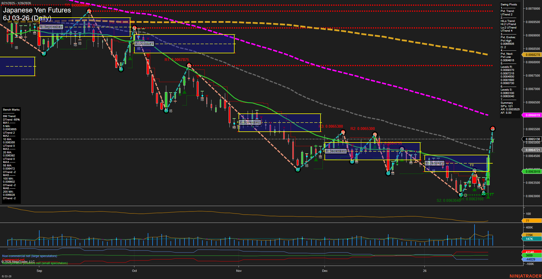 6J Japanese Yen Futures Daily Chart Analysis: 2026-Jan-26 07:32 CT