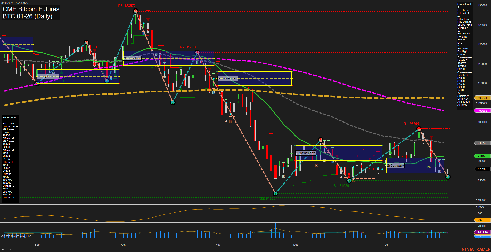 BTC CME Bitcoin Futures Daily Chart Analysis: 2026-Jan-26 07:33 CT