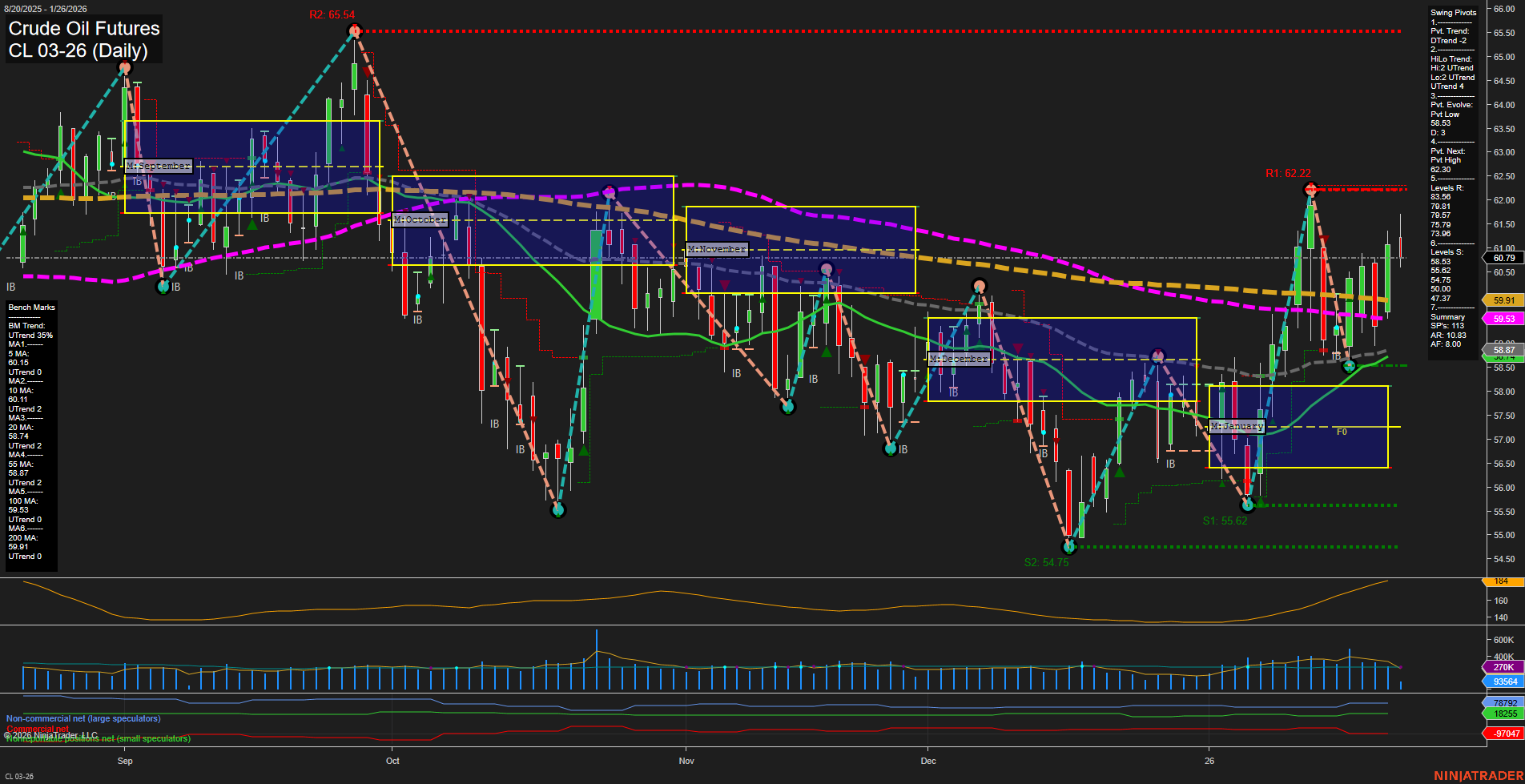 CL Crude Oil Futures Daily Chart Analysis: 2026-Jan-26 07:34 CT