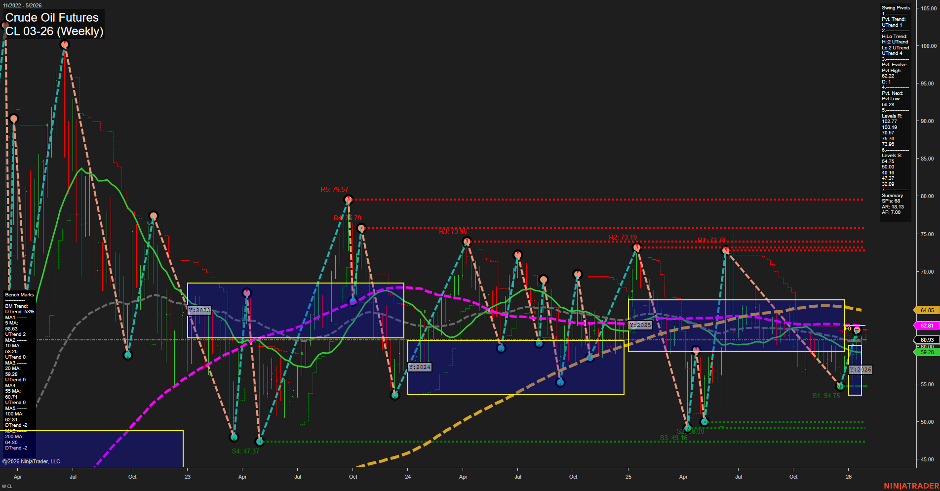 CL Crude Oil Futures Weekly Chart Analysis: 2026-Jan-26 07:35 CT