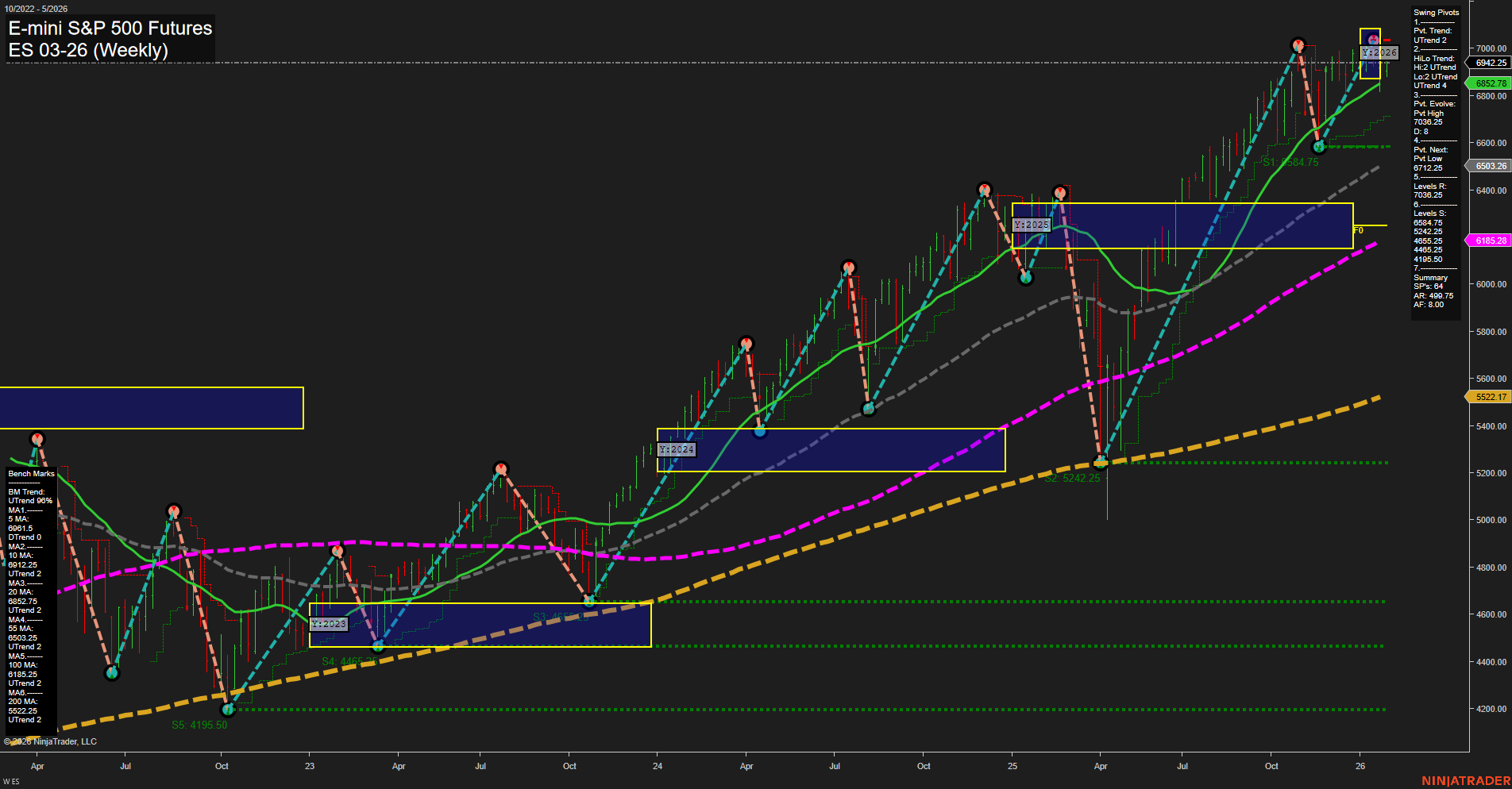 ES E-mini S&P 500 Futures Weekly Chart Analysis: 2026-Jan-26 07:56 CT