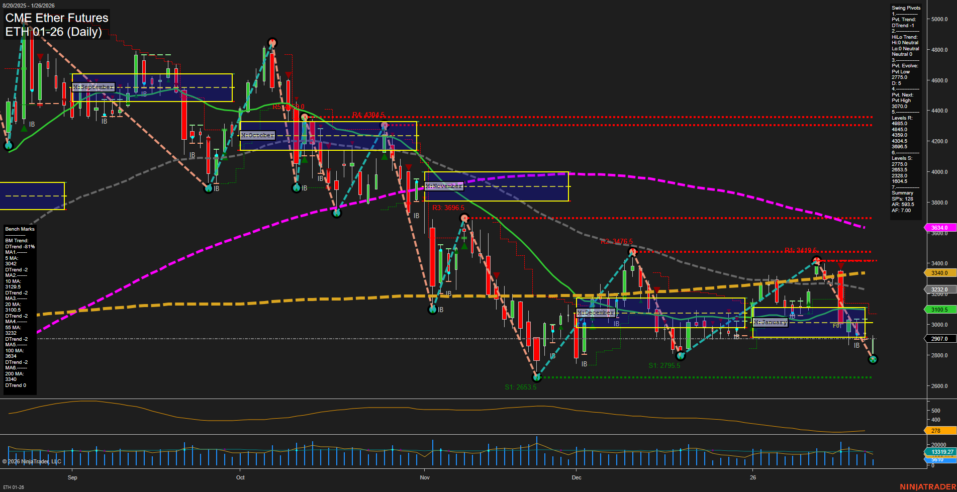 ETH CME Ether Futures Daily Chart Analysis: 2026-Jan-26 07:37 CT
