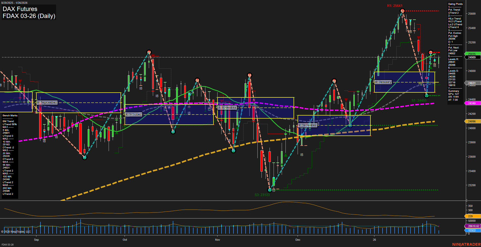 FDAX DAX Futures Daily Chart Analysis: 2026-Jan-26 07:38 CT