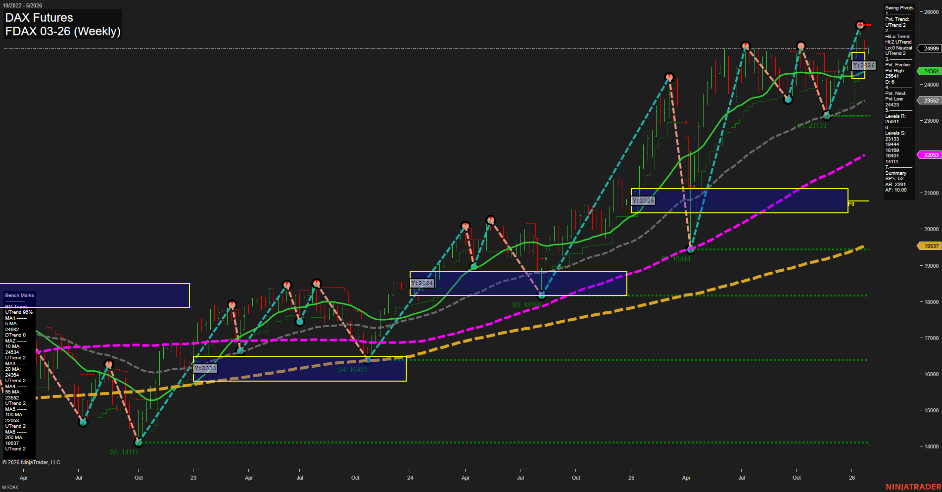 FDAX DAX Futures Weekly Chart Analysis: 2026-Jan-26 07:39 CT