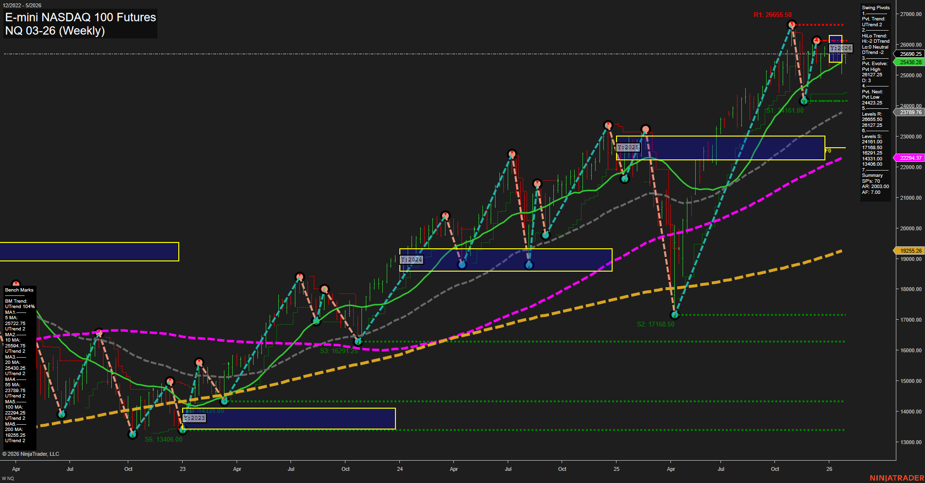 NQ E-mini NASDAQ 100 Futures Weekly Chart Analysis: 2026-Jan-26 07:43 CT