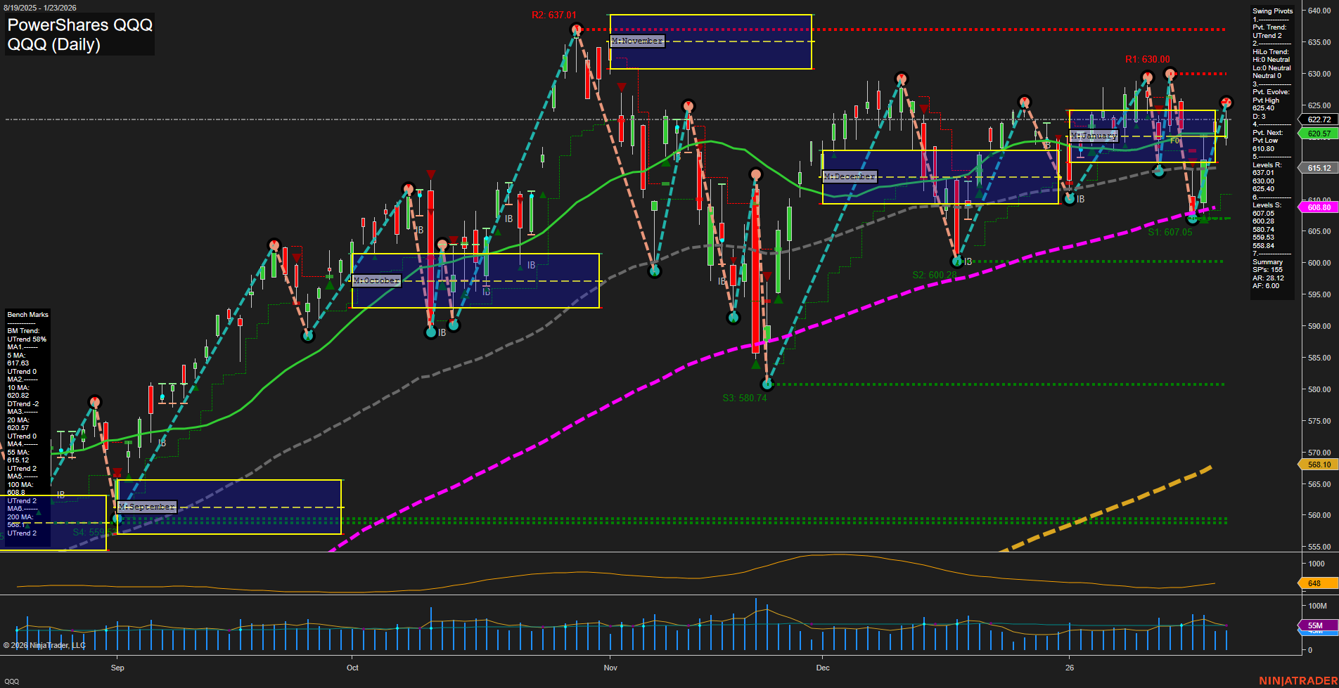 QQQ PowerShares QQQ Daily Chart Analysis: 2026-Jan-26 07:44 CT