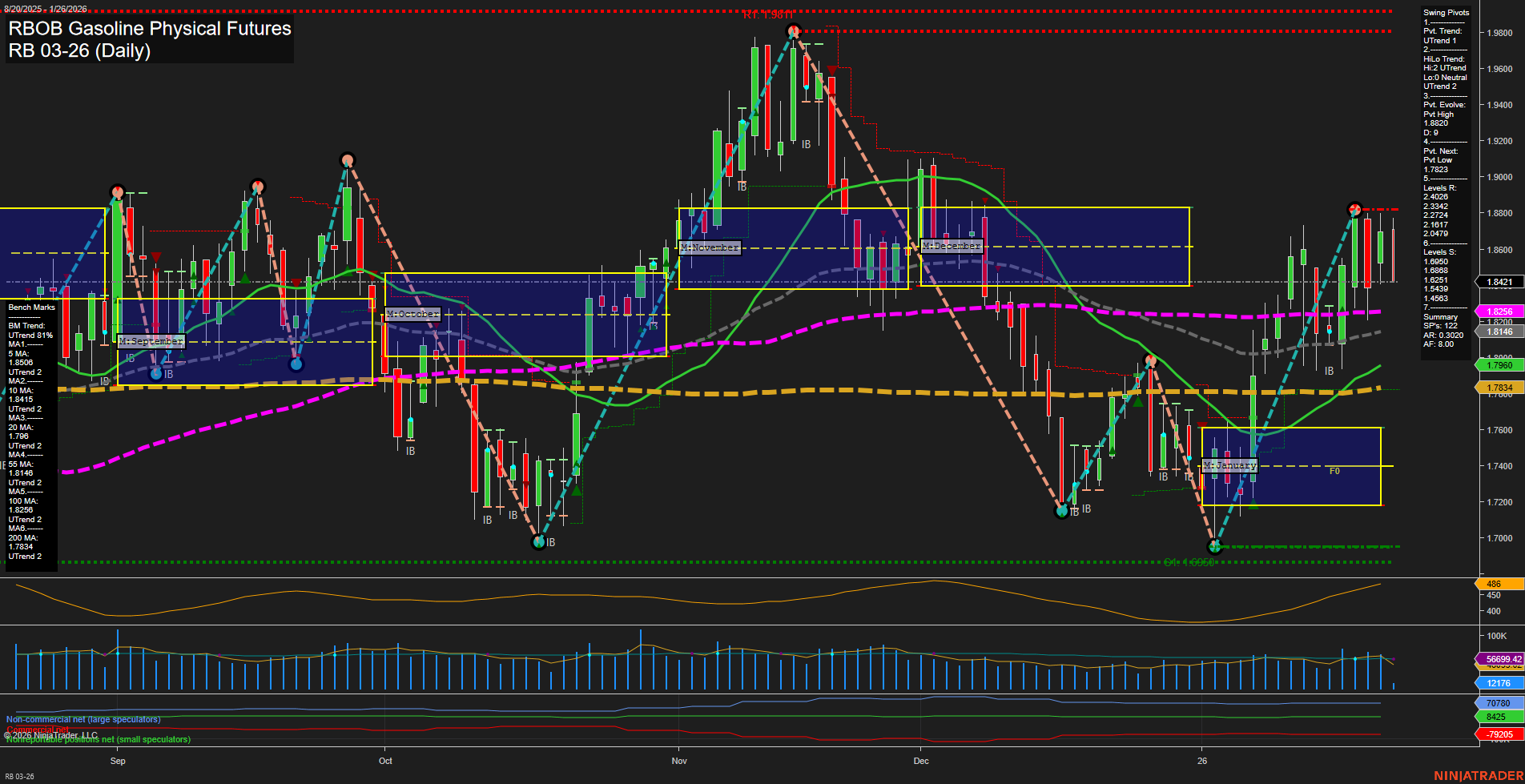 RB RBOB Gasoline Physical Futures Daily Chart Analysis: 2026-Jan-26 07:45 CT