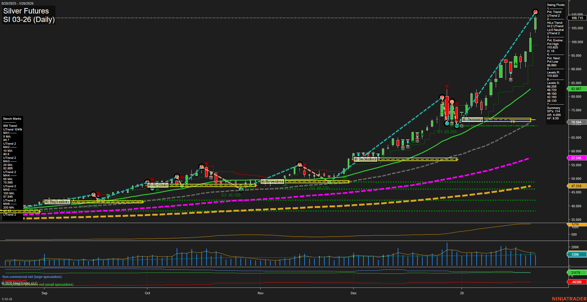 SI Silver Futures Daily Chart Analysis: 2026-Jan-26 07:46 CT