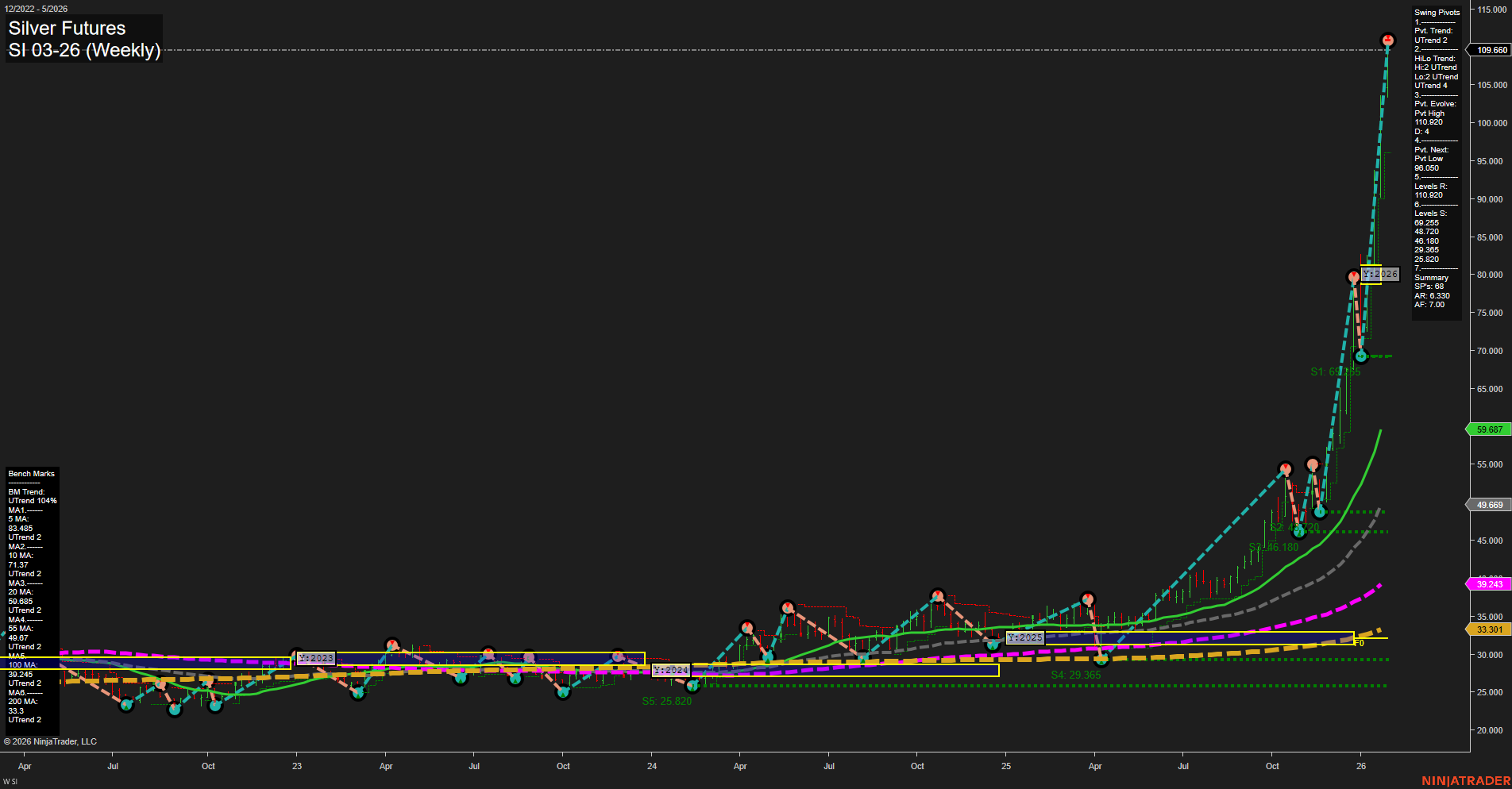 SI Silver Futures Weekly Chart Analysis: 2026-Jan-26 07:47 CT