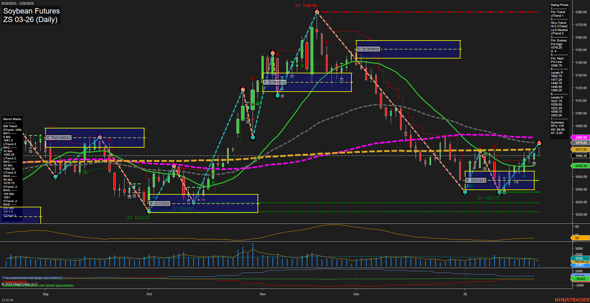 ZS Soybean Futures Daily Chart Analysis: 2026-Jan-26 07:54 CT