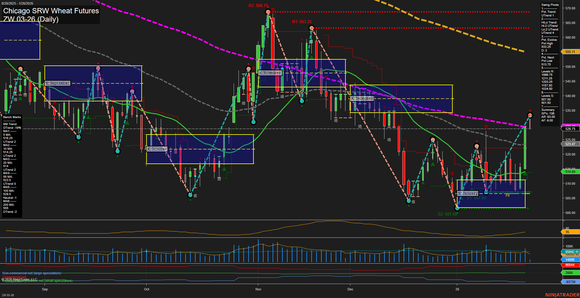 ZW Chicago SRW Wheat Futures Daily Chart Analysis: 2026-Jan-26 07:55 CT
