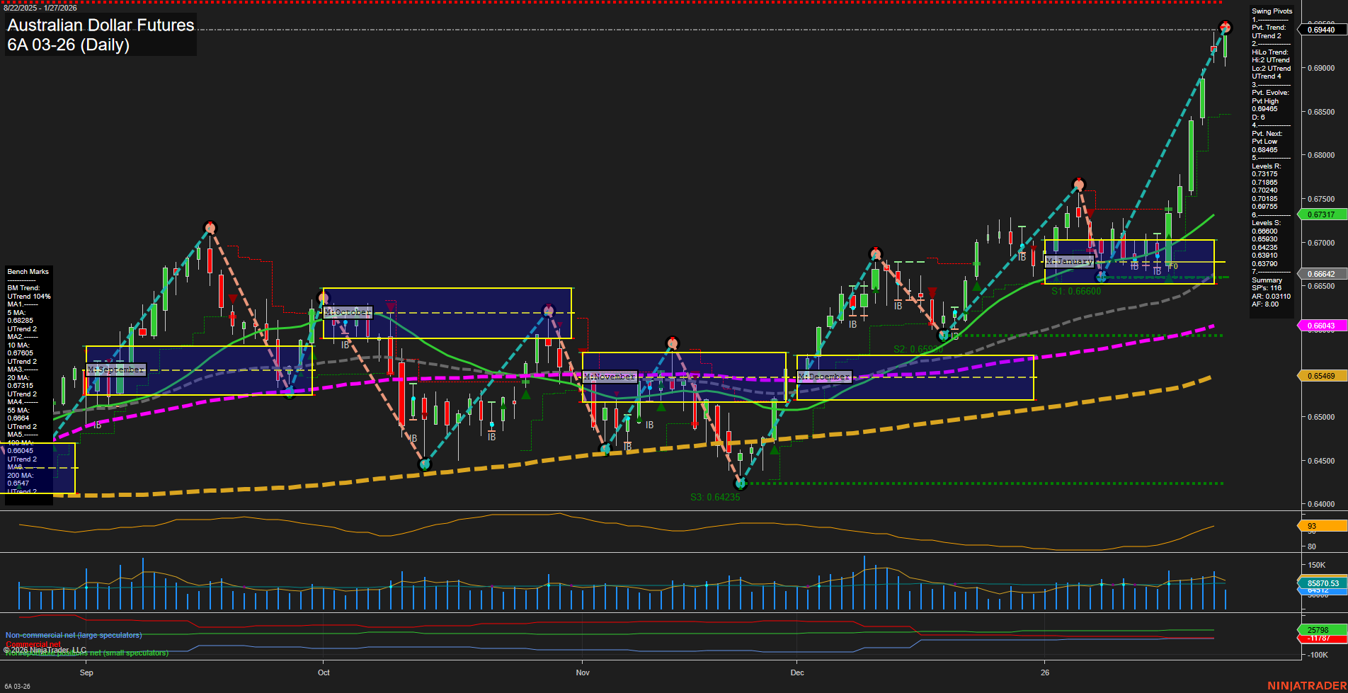6A Australian Dollar Futures Daily Chart Analysis: 2026-Jan-27 07:00 CT