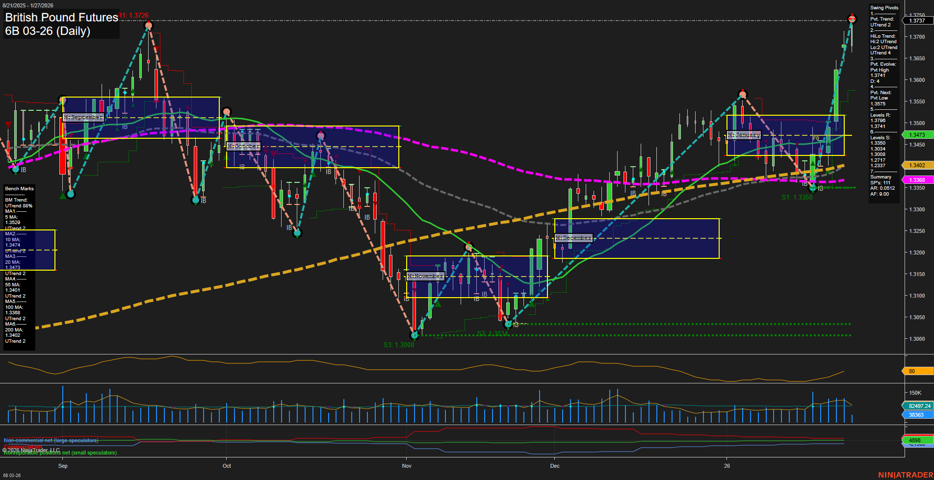 6B British Pound Futures Daily Chart Analysis: 2026-Jan-27 07:01 CT