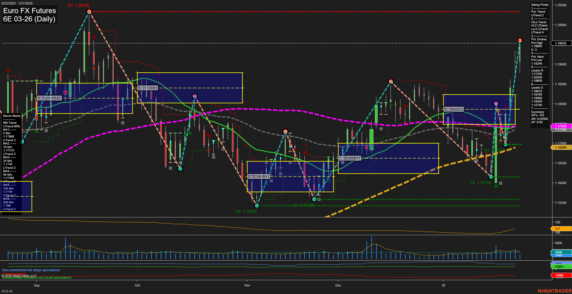 6E Euro FX Futures Daily Chart Analysis: 2026-Jan-27 07:02 CT