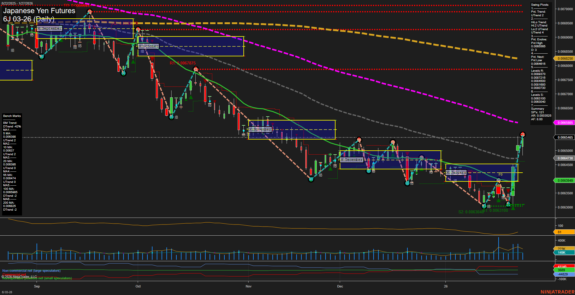 6J Japanese Yen Futures Daily Chart Analysis: 2026-Jan-27 07:03 CT