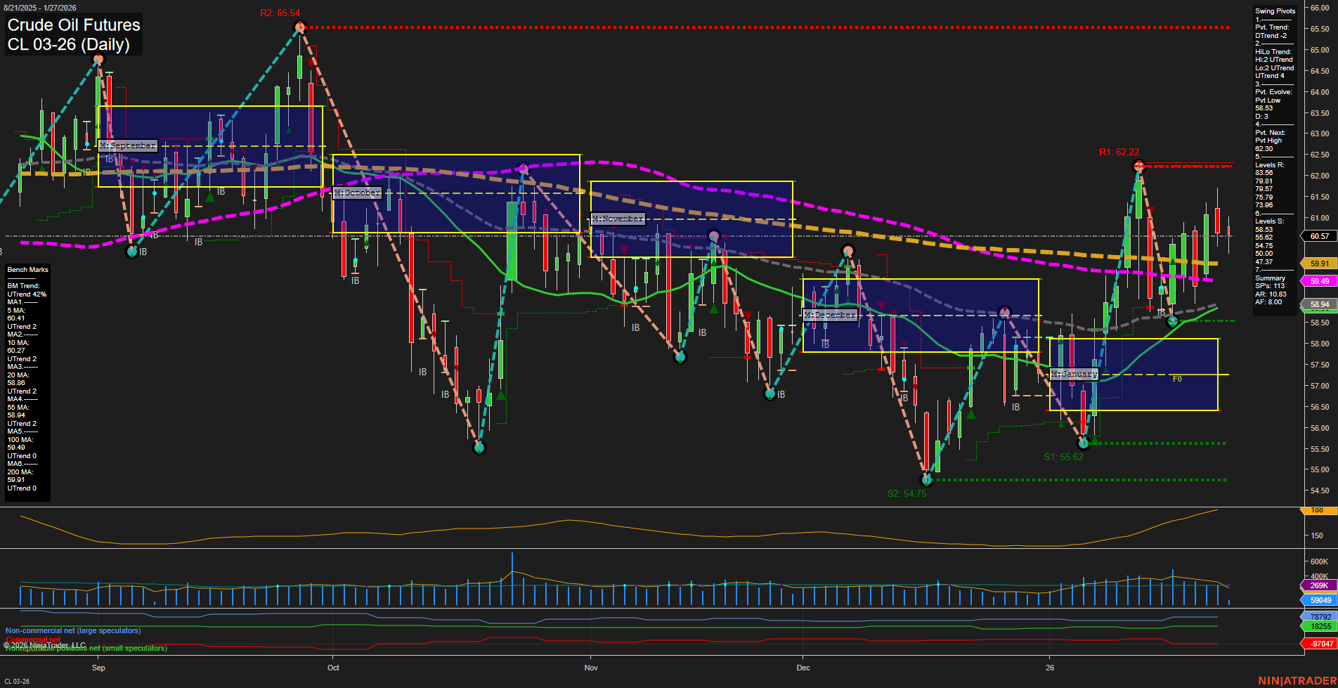 CL Crude Oil Futures Daily Chart Analysis: 2026-Jan-27 07:05 CT