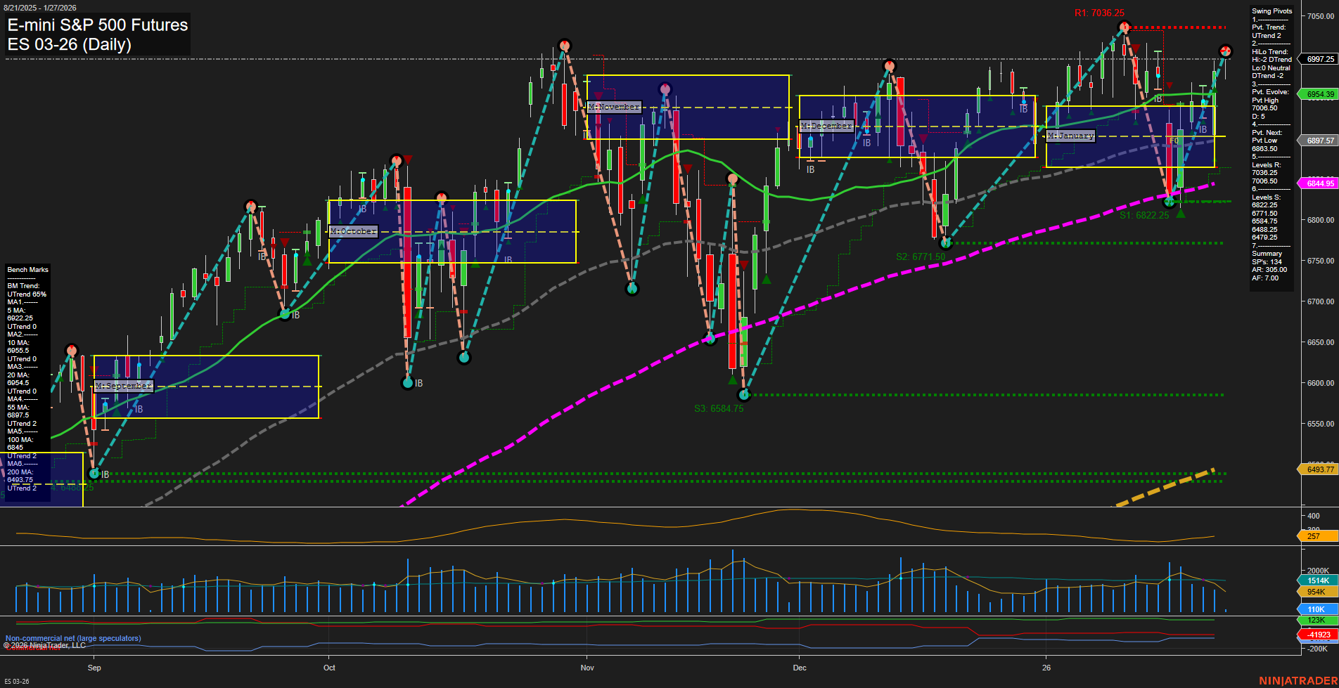 ES E-mini S&P 500 Futures Daily Chart Analysis: 2026-Jan-27 07:08 CT
