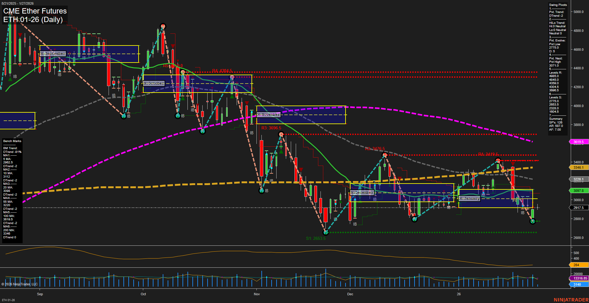 ETH CME Ether Futures Daily Chart Analysis: 2026-Jan-27 07:09 CT