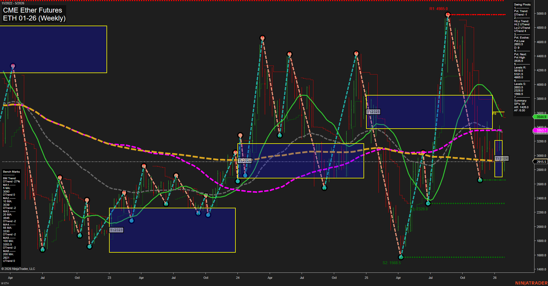 ETH CME Ether Futures Weekly Chart Analysis: 2026-Jan-27 07:09 CT