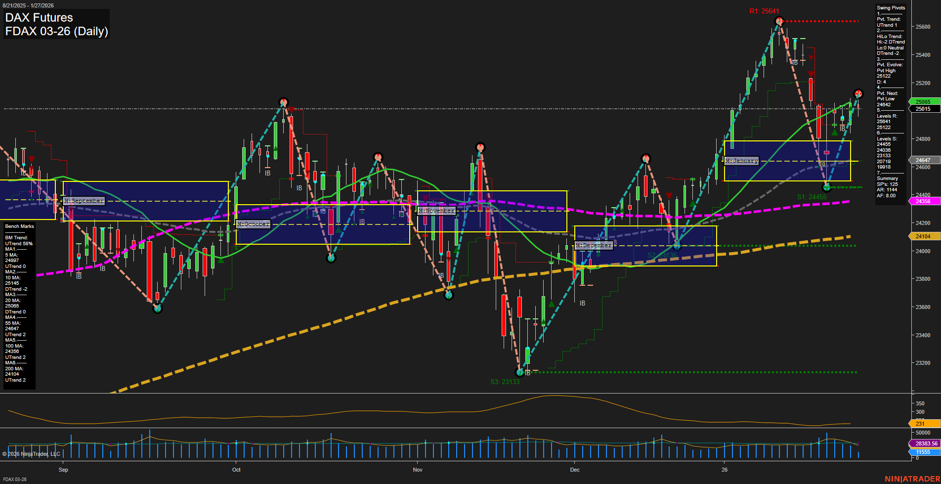 FDAX DAX Futures Daily Chart Analysis: 2026-Jan-27 07:10 CT