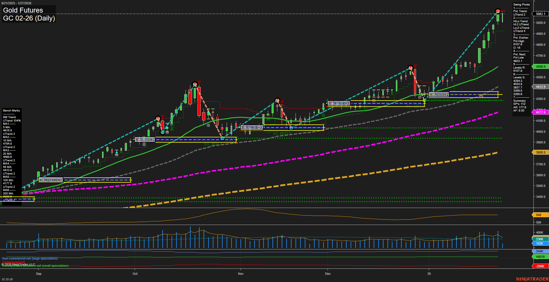 GC Gold Futures Daily Chart Analysis: 2026-Jan-27 07:11 CT