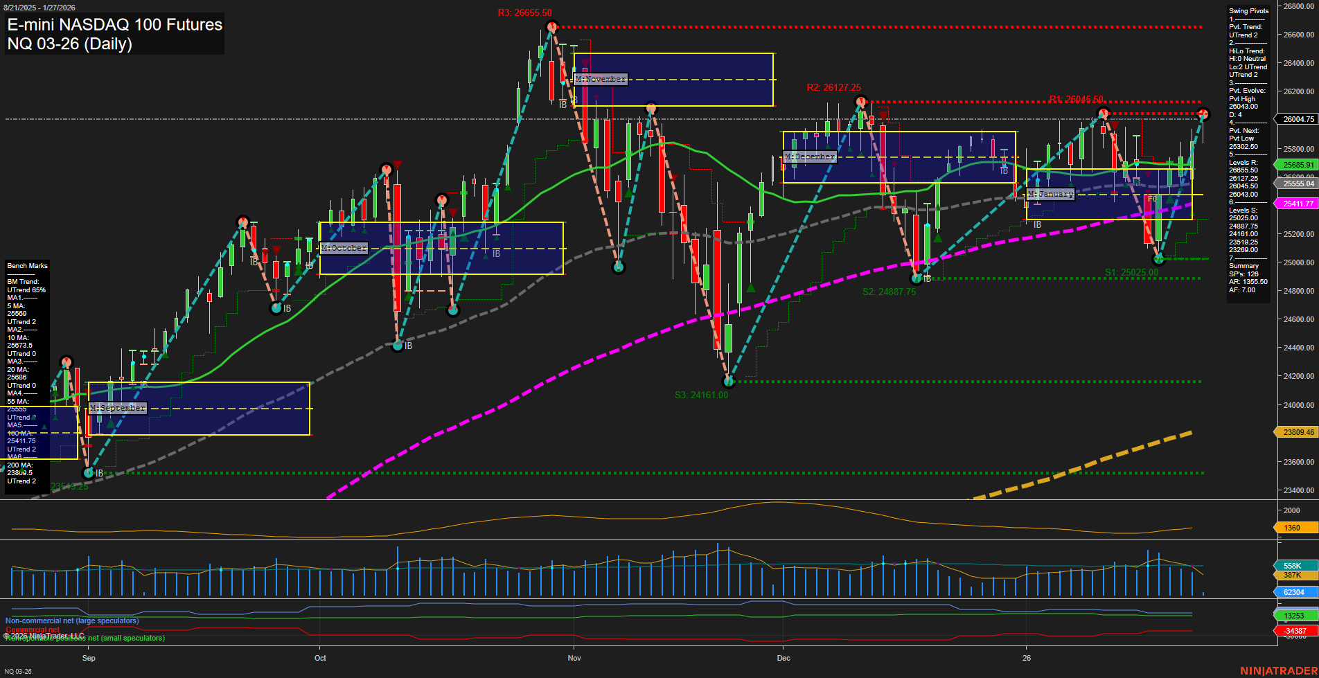 NQ E-mini NASDAQ 100 Futures Daily Chart Analysis: 2026-Jan-27 07:15 CT