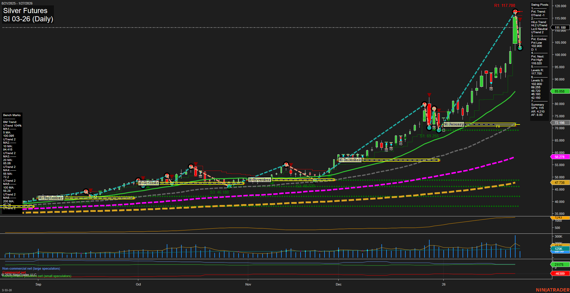 SI Silver Futures Daily Chart Analysis: 2026-Jan-27 07:18 CT