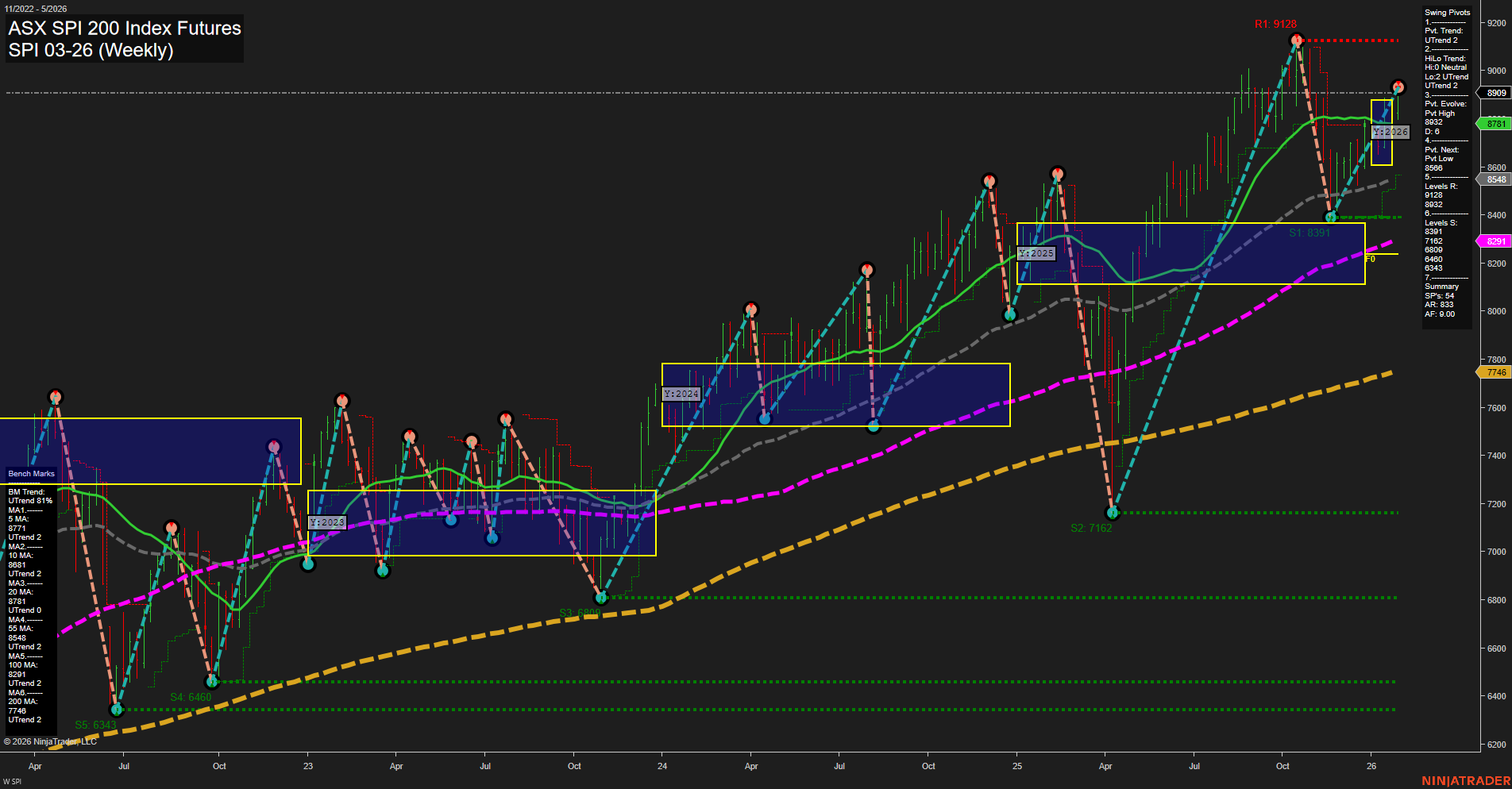 SPI ASX SPI 200 Index Futures Weekly Chart Analysis: 2026-Jan-27 07:19 CT