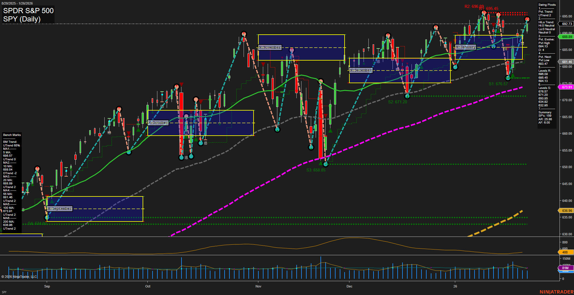 SPY S&P 500 Daily Chart Analysis: 2026-01-27 CT