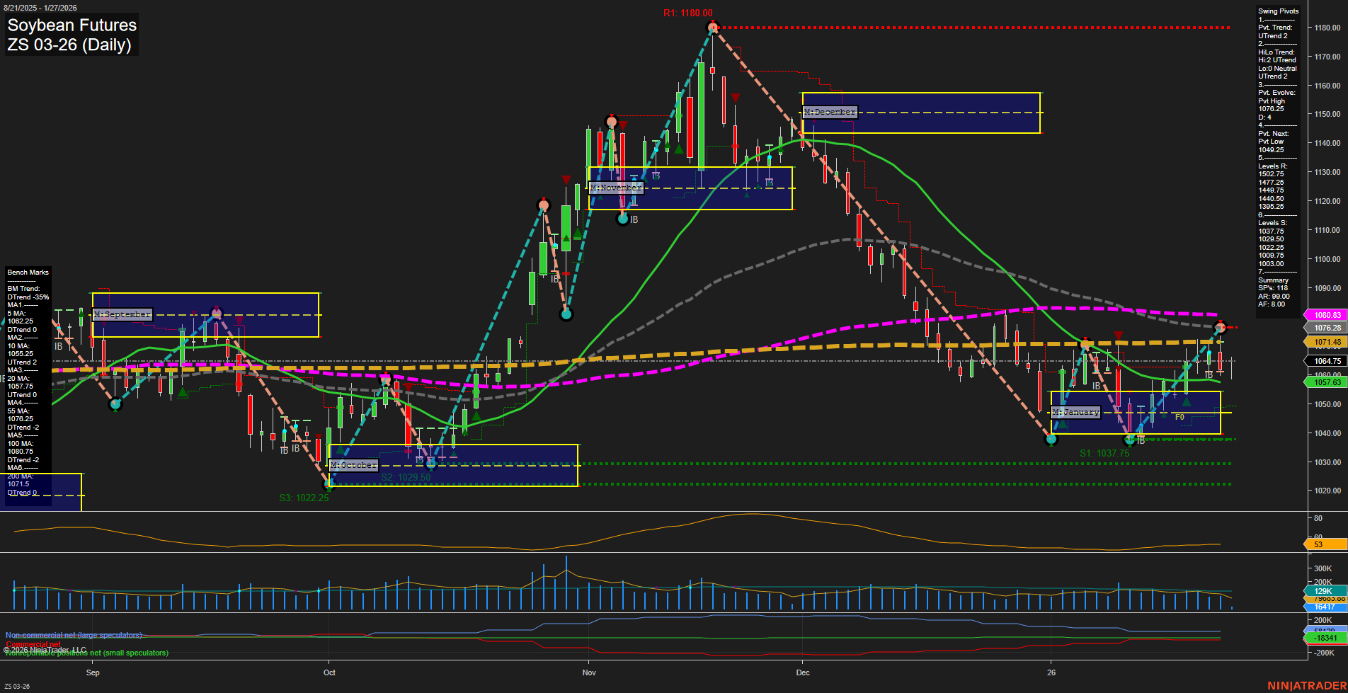 ZS Soybean Futures Daily Chart Analysis: 2026-Jan-27 07:24 CT