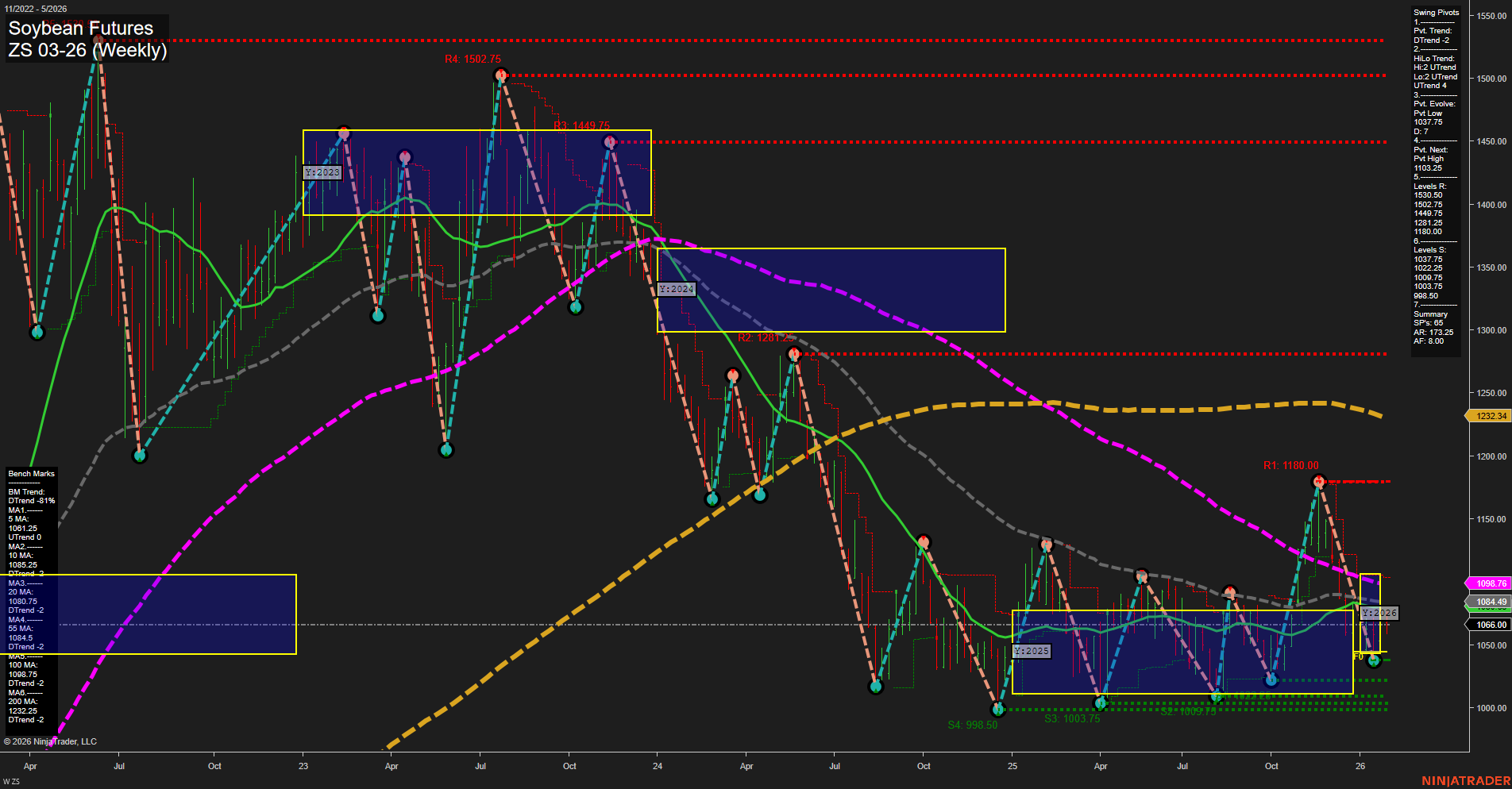 ZS Soybean Futures Weekly Chart Analysis: 2026-Jan-27 07:24 CT