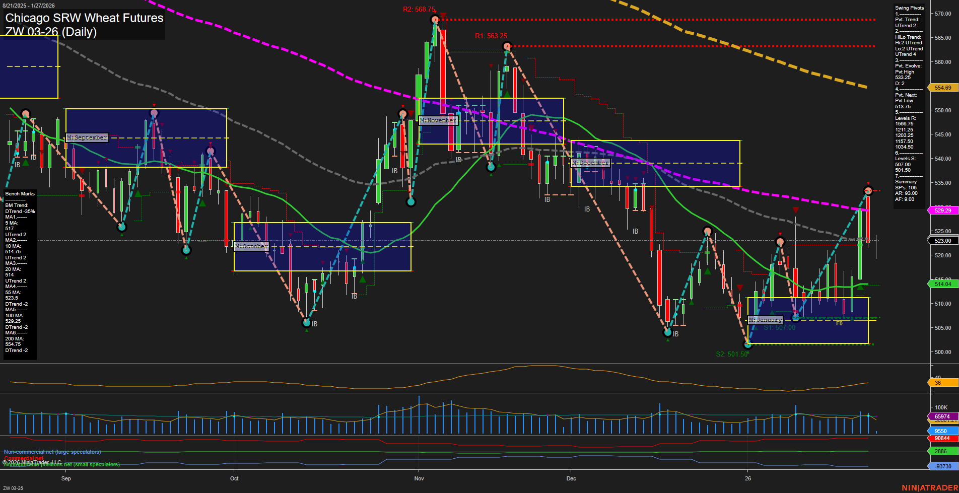 ZW Chicago SRW Wheat Futures Daily Chart Analysis: 2026-Jan-27 07:24 CT