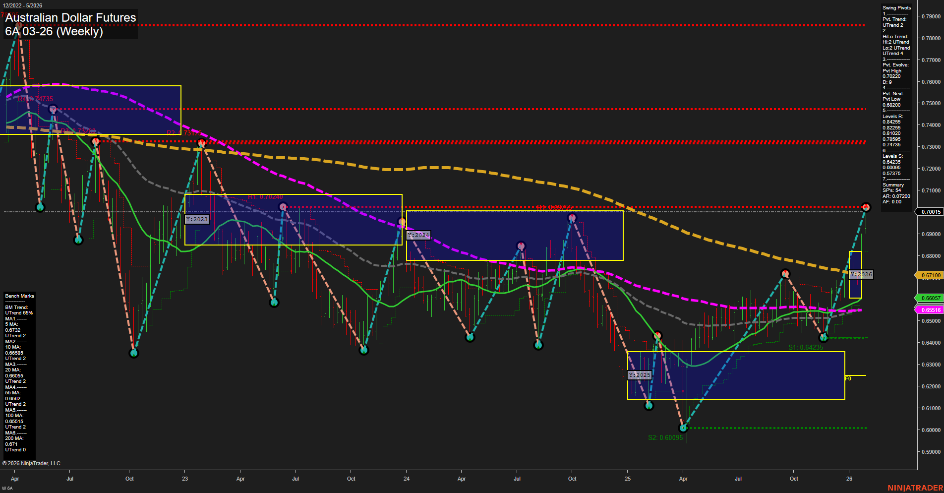 6A Australian Dollar Futures Weekly Chart Analysis: 2026-Jan-28 07:00 CT