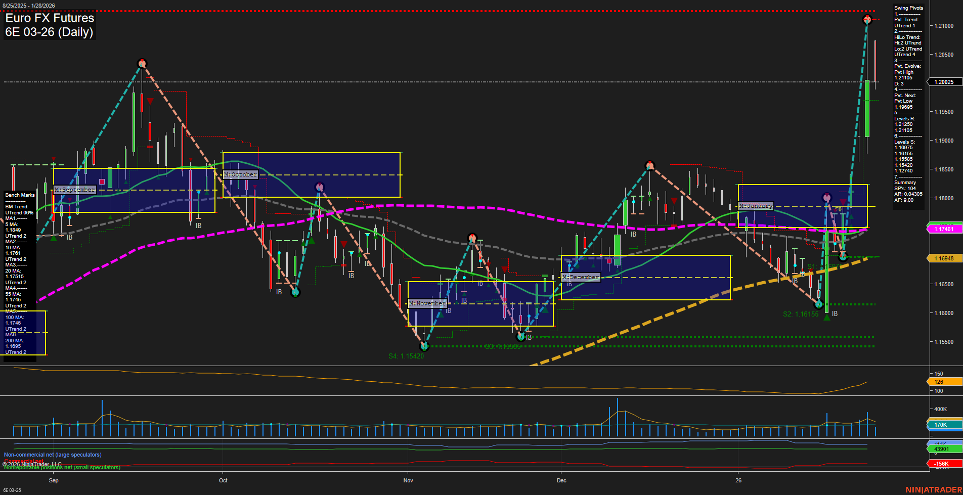 6E Euro FX Futures Daily Chart Analysis: 2026-Jan-28 07:02 CT