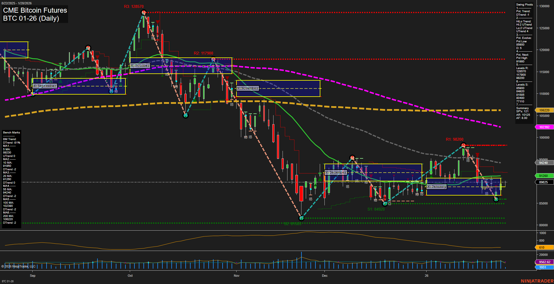 BTC CME Bitcoin Futures Daily Chart Analysis: 2026-Jan-28 07:04 CT