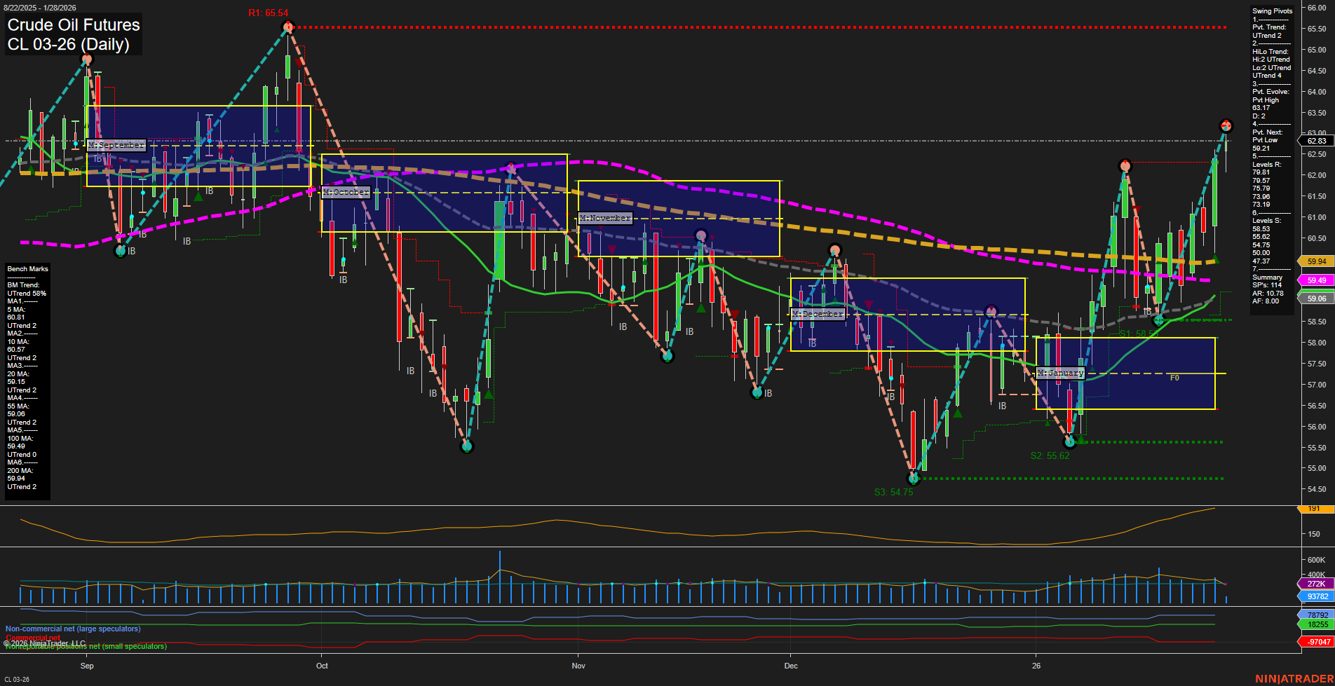 CL Crude Oil Futures Daily Chart Analysis: 2026-Jan-28 07:05 CT