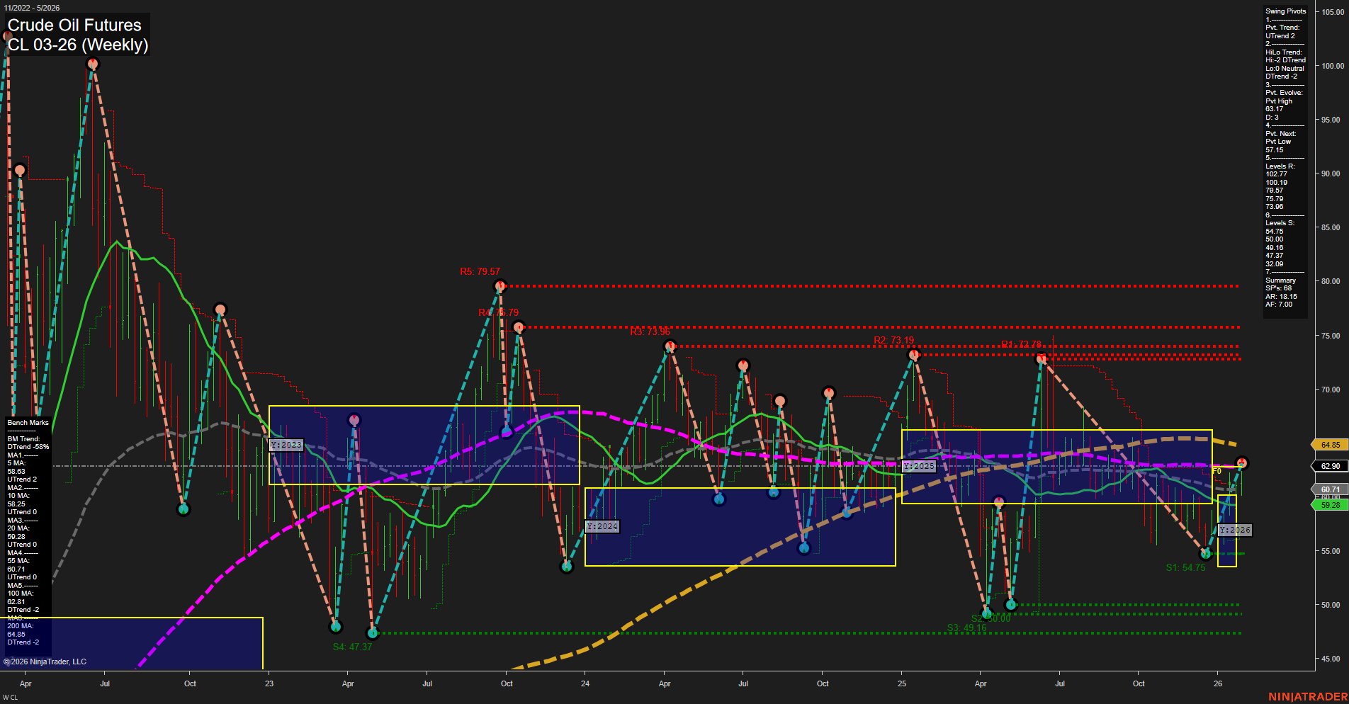 CL Crude Oil Futures Weekly Chart Analysis: 2026-Jan-28 07:05 CT