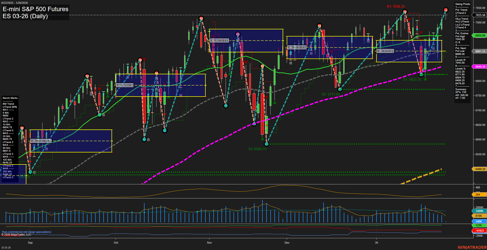 ES E-mini S&P 500 Futures Daily Chart Analysis: 2026-Jan-28 07:08 CT