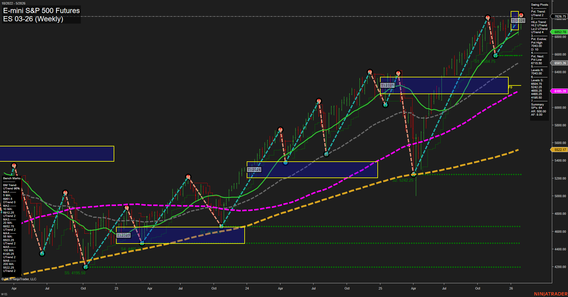 ES E-mini S&P 500 Futures Weekly Chart Analysis: 2026-Jan-28 07:08 CT