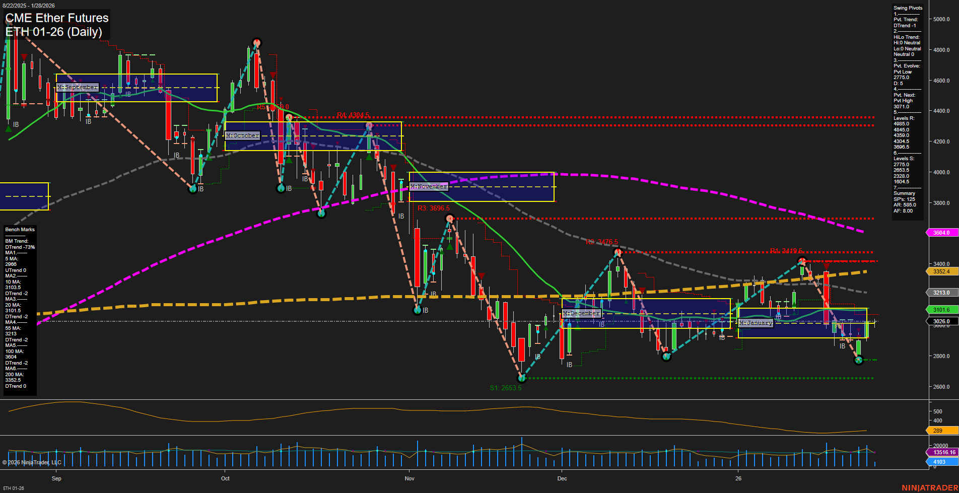 ETH CME Ether Futures Daily Chart Analysis: 2026-Jan-28 07:09 CT
