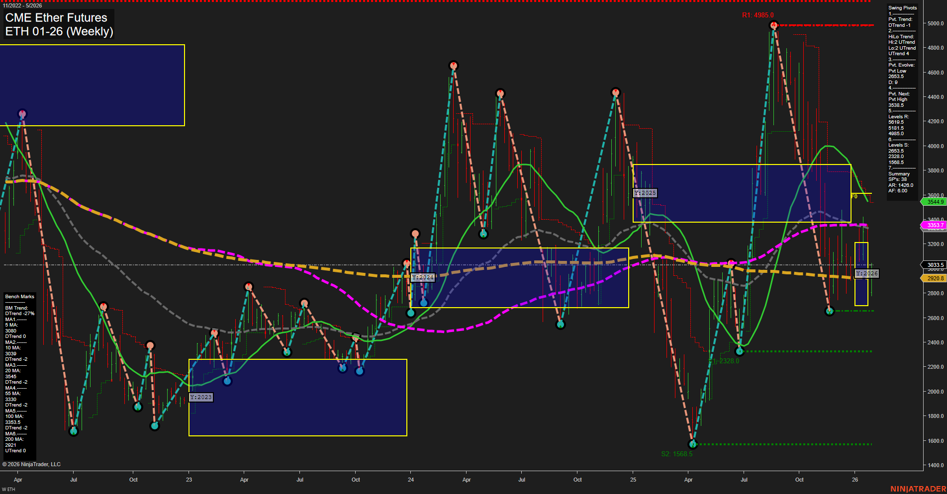 ETH CME Ether Futures Weekly Chart Analysis: 2026-Jan-28 07:09 CT